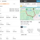 사재산마을 | [100대명산] 강원 평창 백덕산 등산코스, 운교리 치안센터 흥원사 최단코스 정보, 문재터널-사자산3...