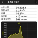 장성호국민관광지 | 장성 성미산 단풍과 장성호수변길