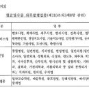 부동산 중개업, 현금영수증 발급 의무화 시행 안내-국세청| ♤… 이미지