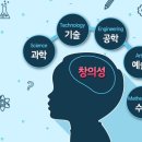 창의적 사고와 논리적 사고의 융합 이미지