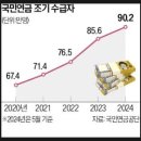 The국민부동산중개사무소 | 국민연금 수령 나이, 일찍 VS 늦게 받을까? 조기 수령·정상 수령·연기 수령