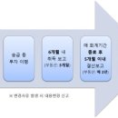 수주세탁소 이미지