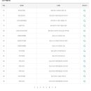 금도끼복권방 티스토리
