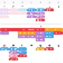 NR-7[통신사로]-하-15 | 들어올때는 마음대로지만 나갈땐 아니란다 (도쿄 워홀 귀국 준비, 타치아이 절망편)