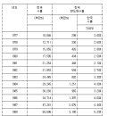 대승산업가스