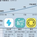 스노우 주식회사