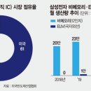 스마트폰 활용(Ⅰ) 이미지