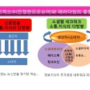 하이리빙 프로슈머 이미지