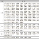 ＜ '대열반세기 여정' 본문 소개 8-졸업 및 임관: 병과분류 졸업식＞ 이미지