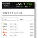 안영IC주유소 이미지