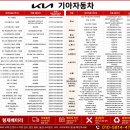 부영1단지 | 동두천 부영1단지 레이 배터리 교체 후기｜법인차량 저렴한 배터리 교체, X-PRO XP50L 출장교체