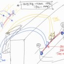중앙119구조본부 | 0306. 중앙119구조본부 수도권대 훈련 -별내훈련장
