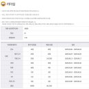 아이비평생교육원 | 🫡🍀내돈내산 학점은행제♥️ 경영학 8과목 후기 ➡️ 아이비평생교육원 후기+점수인증+추천인아이디🔥