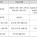 에프에스비앤피주 이미지