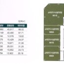참미르빌딩 이미지