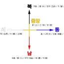 제6강 색명체계 - 색명법, ISCC-NBS,한국전통색체계등 이미지