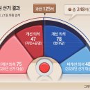 참의원 헤럴드경제