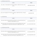 다해드림 행정사 합동사무소 이미지