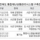 자동음성경보방송장비 이미지