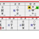 이준석 당대표 확정 이미지