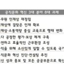 공무원 성과급 지급때 '동료평가' 반영…공개모집 직위 국·과장급에서 4∼5급까지 확대 이미지