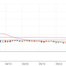 대림약품 이미지
