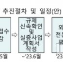 새싹기업 규제완화 지자체도 함께 나선다 이미지