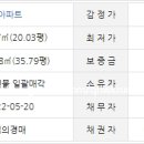 학익엑슬루타워아파트 이미지