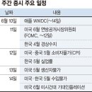 지지테크