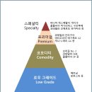 한국인의 입맛을 길들인 저급 커피 이미지