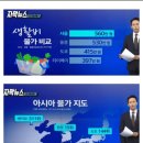 미쳐도 단단히 미친 한국 물가상승률 ㄷㄷ 이미지