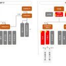 형제에너지 이미지