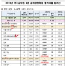 제천박문각고시학원