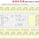 노블빌딩 이미지