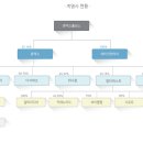 주식회사 에이치홀딩스