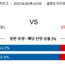 4월6일 미국야구 자료정보 이미지