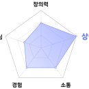 광성지역아동센터 이미지