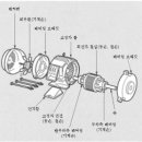 에어콤프레샤(Air Compressor)의 모터도 고효율 모터에서 PM(영구자석형)모터로 진화 이미지