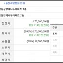 (주)삼강건설
