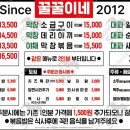 영통야채