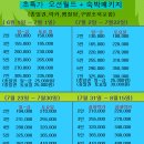 홍천레인보우펜션