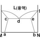 2016년 1회 특수용접기능사 필기 기출문제 모의고사 이미지