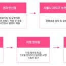 경한의원 이미지