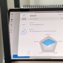 리뮤즈두피.탈모관리센터 네이버블로그