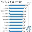 한주의 기업기상도-연합뉴스 이미지