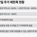 교보 광클맨’ 사라지나…6월부터 상장일 주가, 공모가의 4배까지 제한폭 확대 이미지