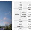 01-112 동구 이미지
