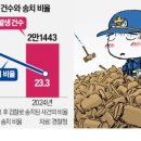 만연스크랩 네이버블로그