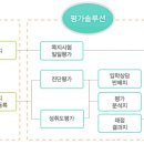 스터디클리닉 - 마포구 만리재로10길 1-8 | 스터디클리닉