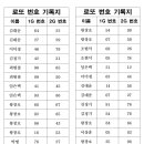 2024년 3월 31일 로또이벤트 20회차 추첨결과 이미지